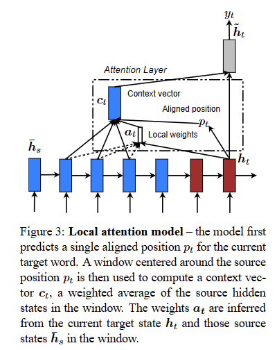fig3